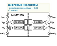 Двухканальные цифровые изоляторы с напряжением изоляции 3 кВ – ADuM120N и ADuM121N от ADI